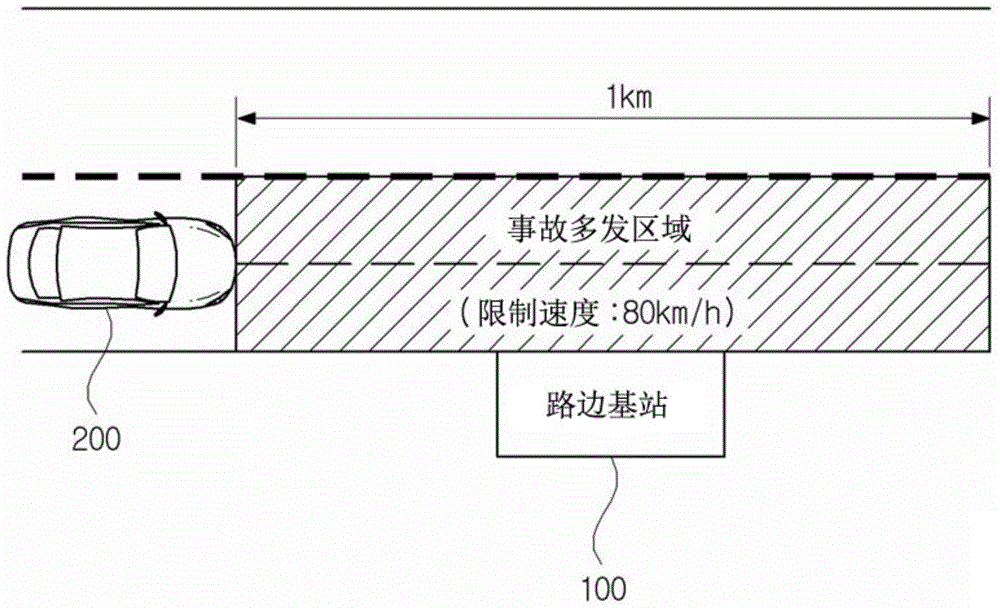 Automatic speed controllable vehicle and method for controlling speed thereof