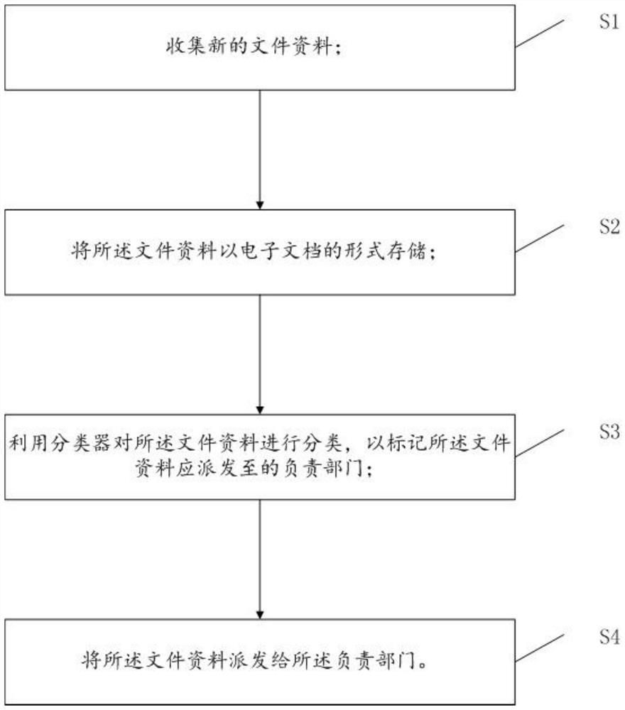 Office file management method