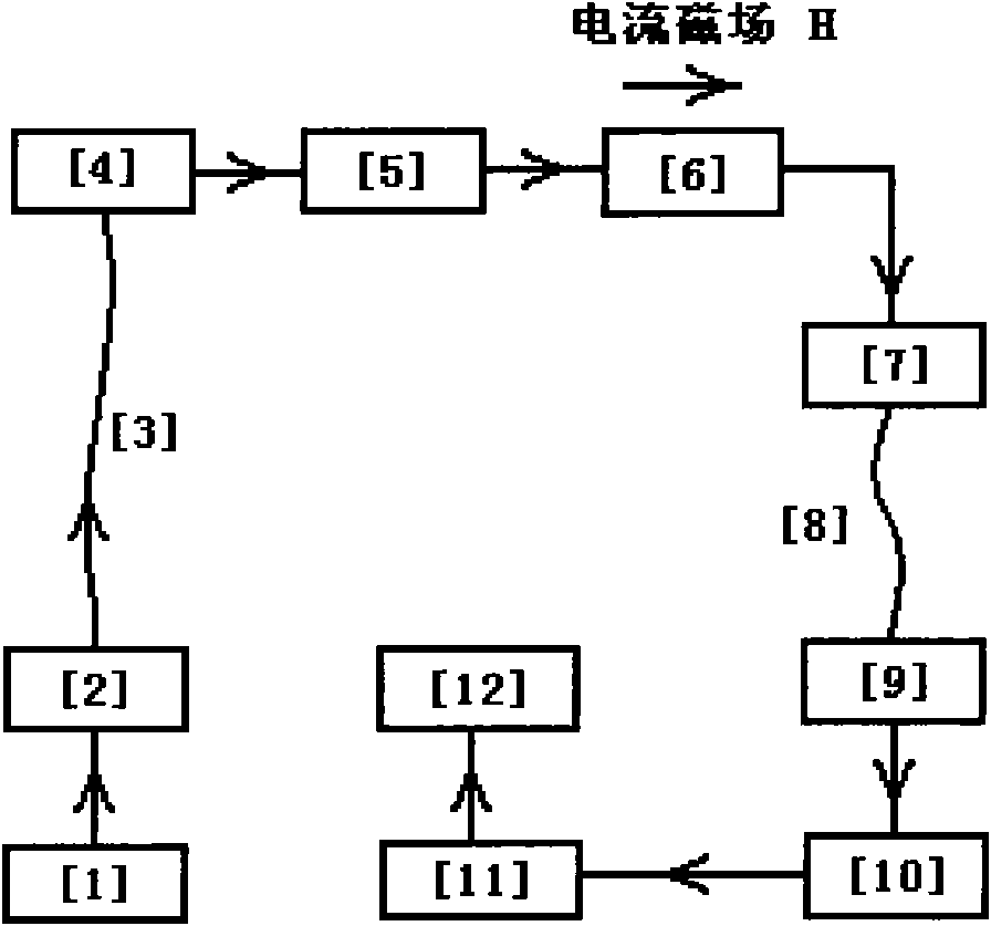 Digital optical fiber current sensor