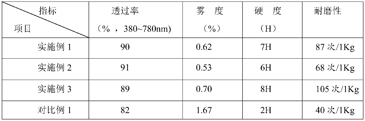 A kind of preparation method of white graphene composite resin hardening liquid and PET hardening layer