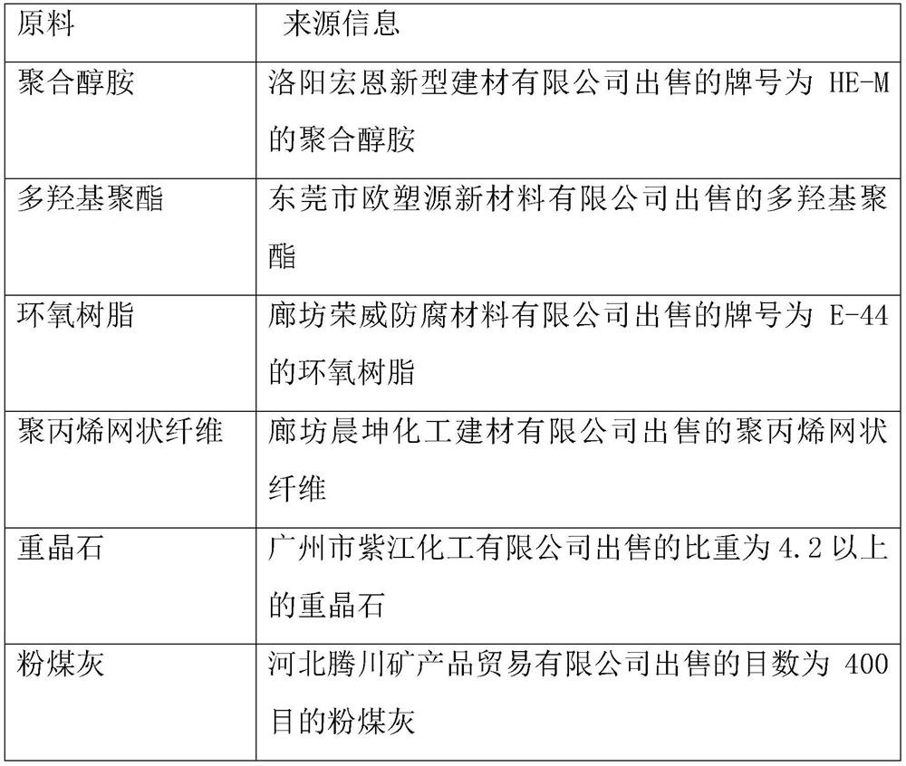 Concrete applied to large-volume radiation-proof building and construction process thereof