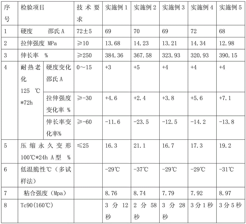 High temperature resistant low voltage variable light-colored acrylonitrile-butadiene rubber formula for skeleton oil seal