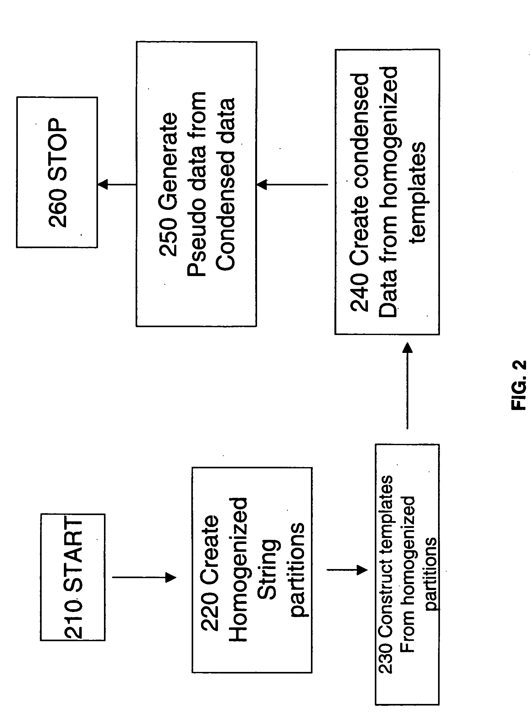 Systems and methods for condensation-based privacy in strings