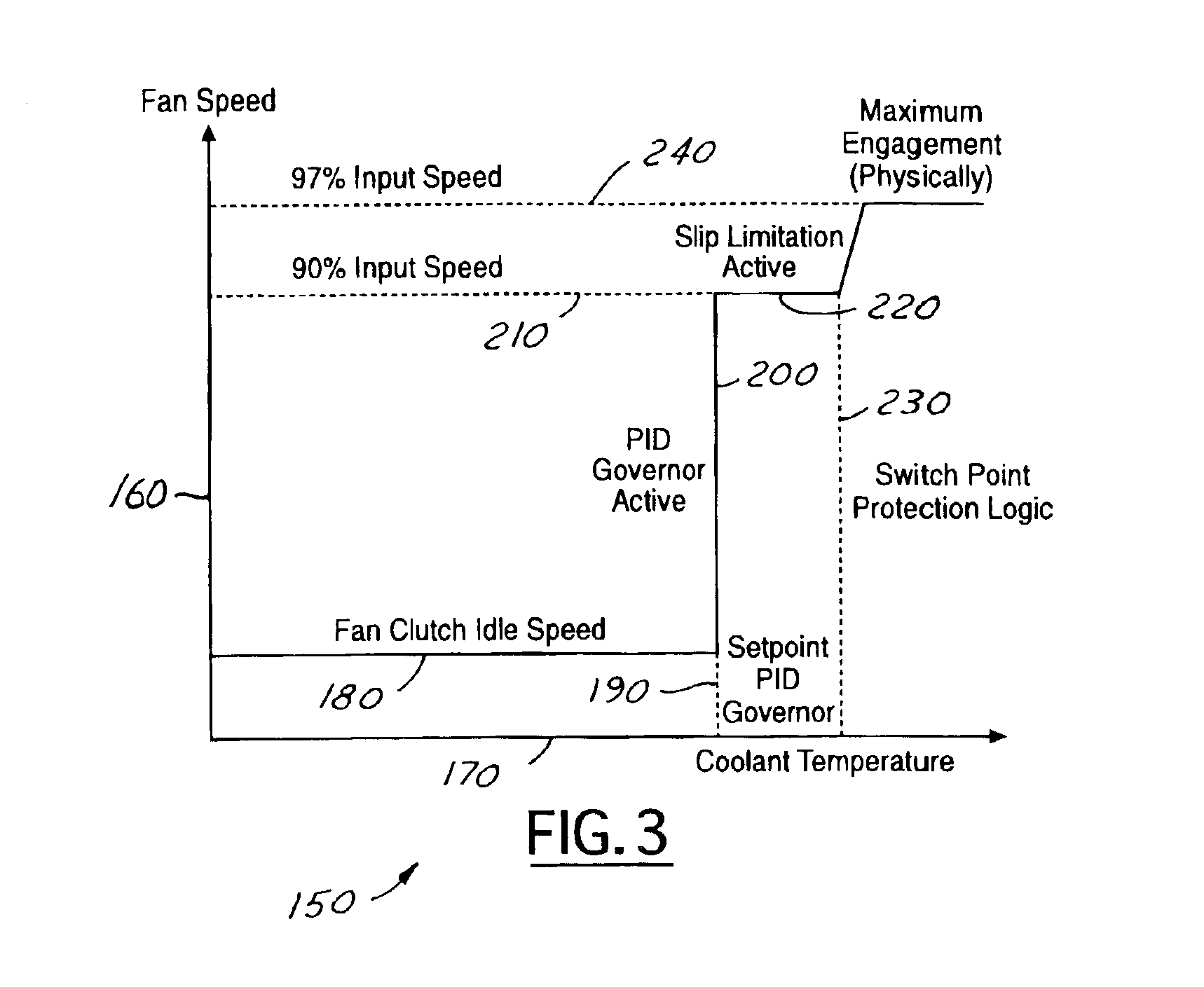 Engine cooling fan control system