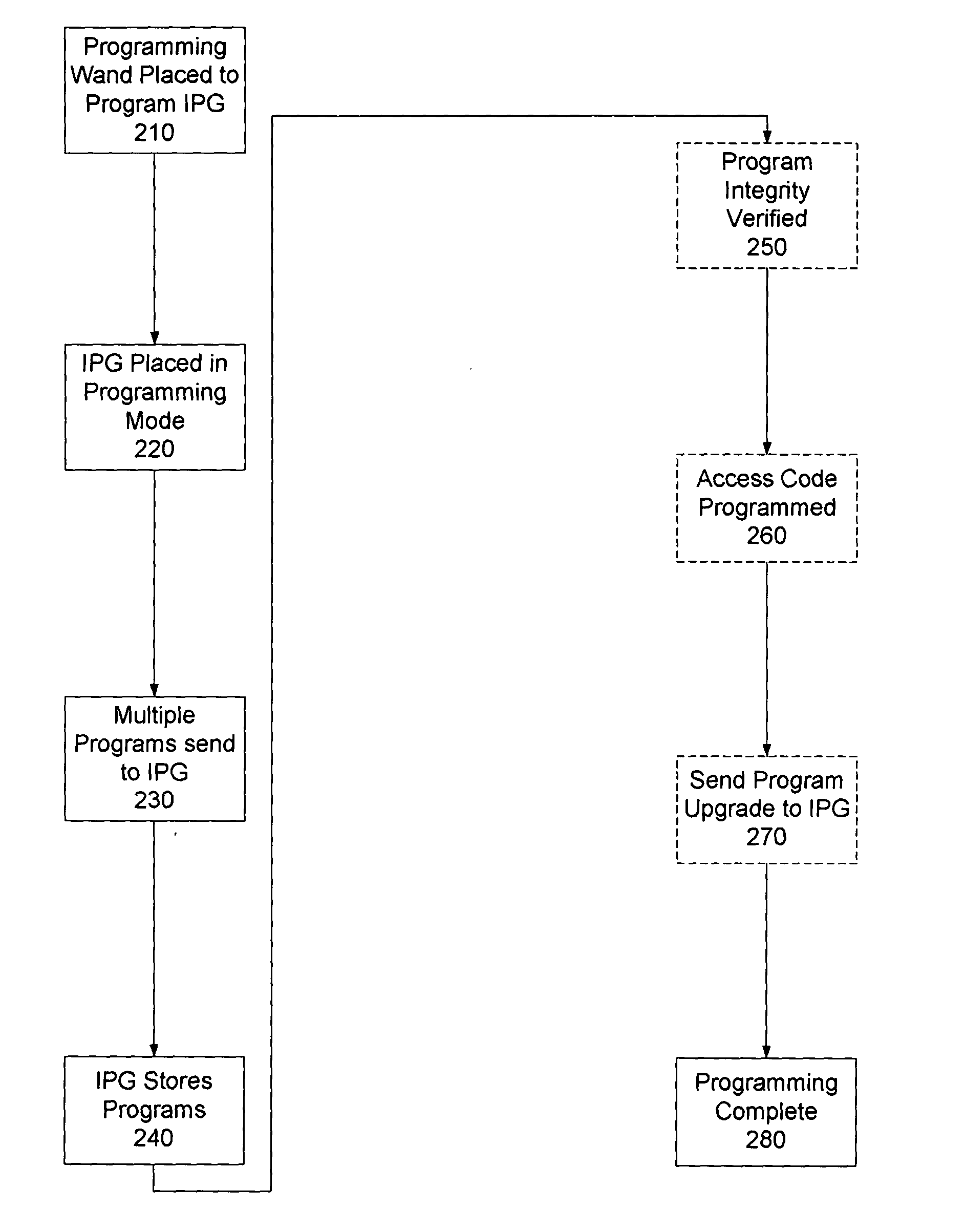 System and method for implantable pulse generator with multiple treatment protocols