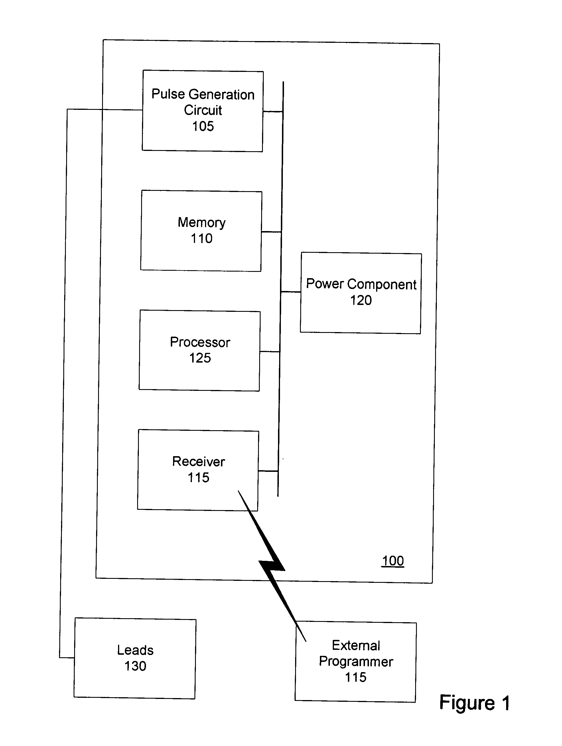 System and method for implantable pulse generator with multiple treatment protocols