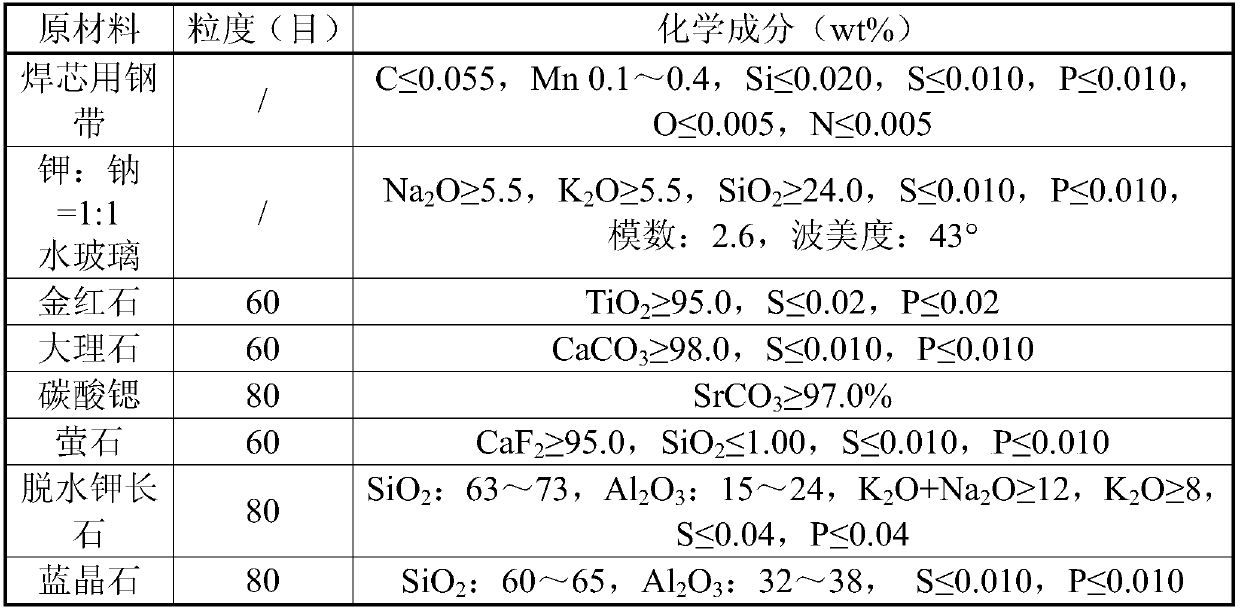 Stainless steel electrode welding core with minimum temperature rise, stainless steel electrode and preparation and application