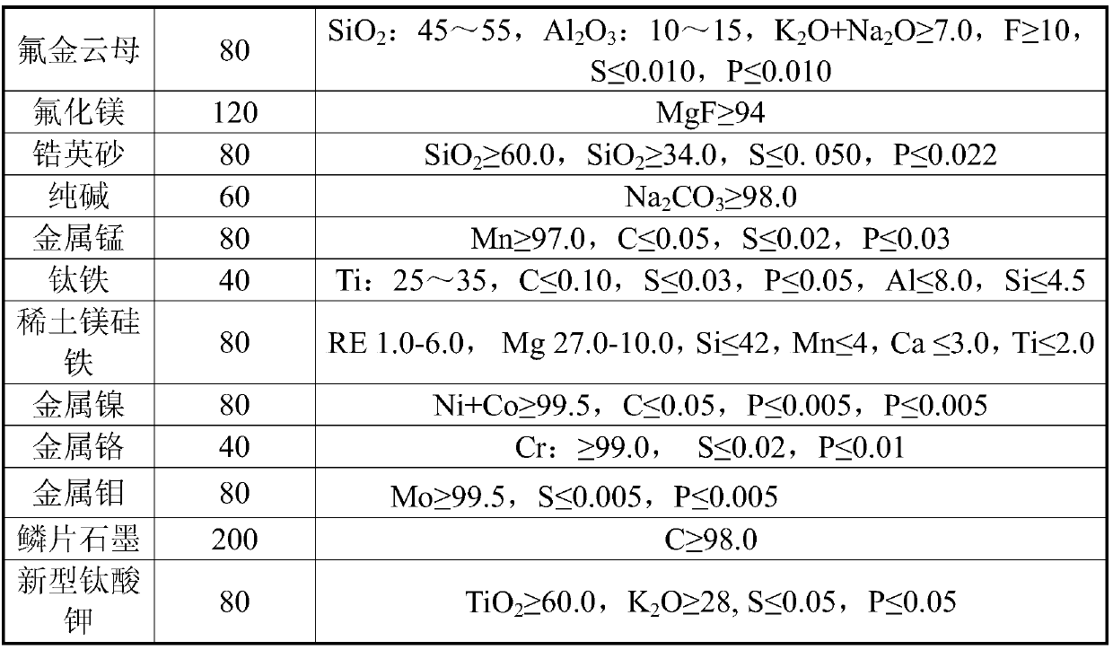 Stainless steel electrode welding core with minimum temperature rise, stainless steel electrode and preparation and application