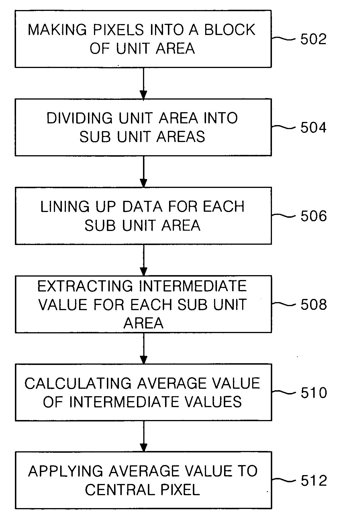 Method of median filtering