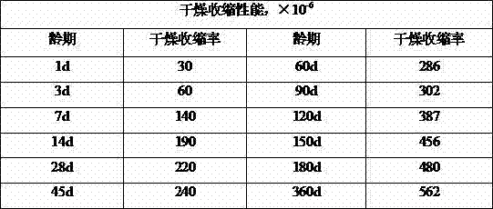 Ultrafine mixed sand concrete by using additive