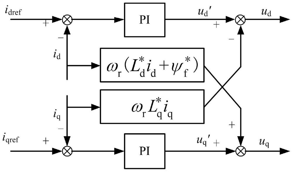 Control Method of Maximum Torque-to-Current Ratio of Permanent Magnet Synchronous Motor Based on Parameter Self-modification