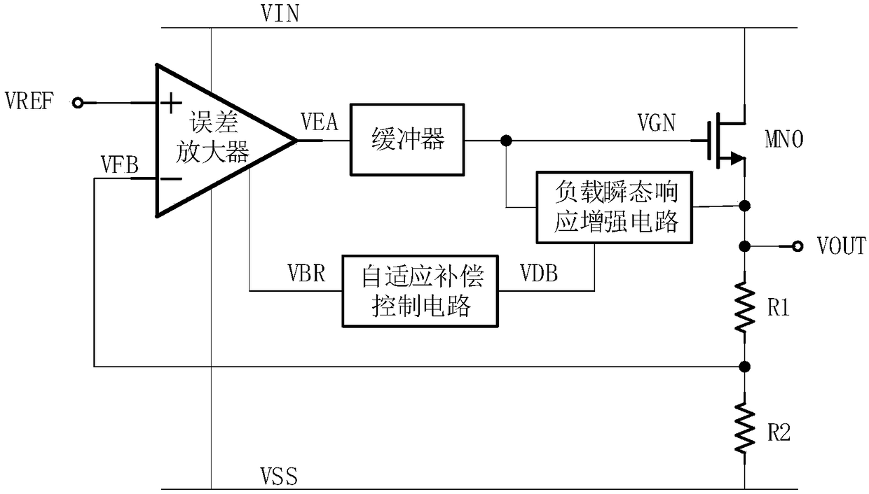 Low dropout linear regulator with fast transient response