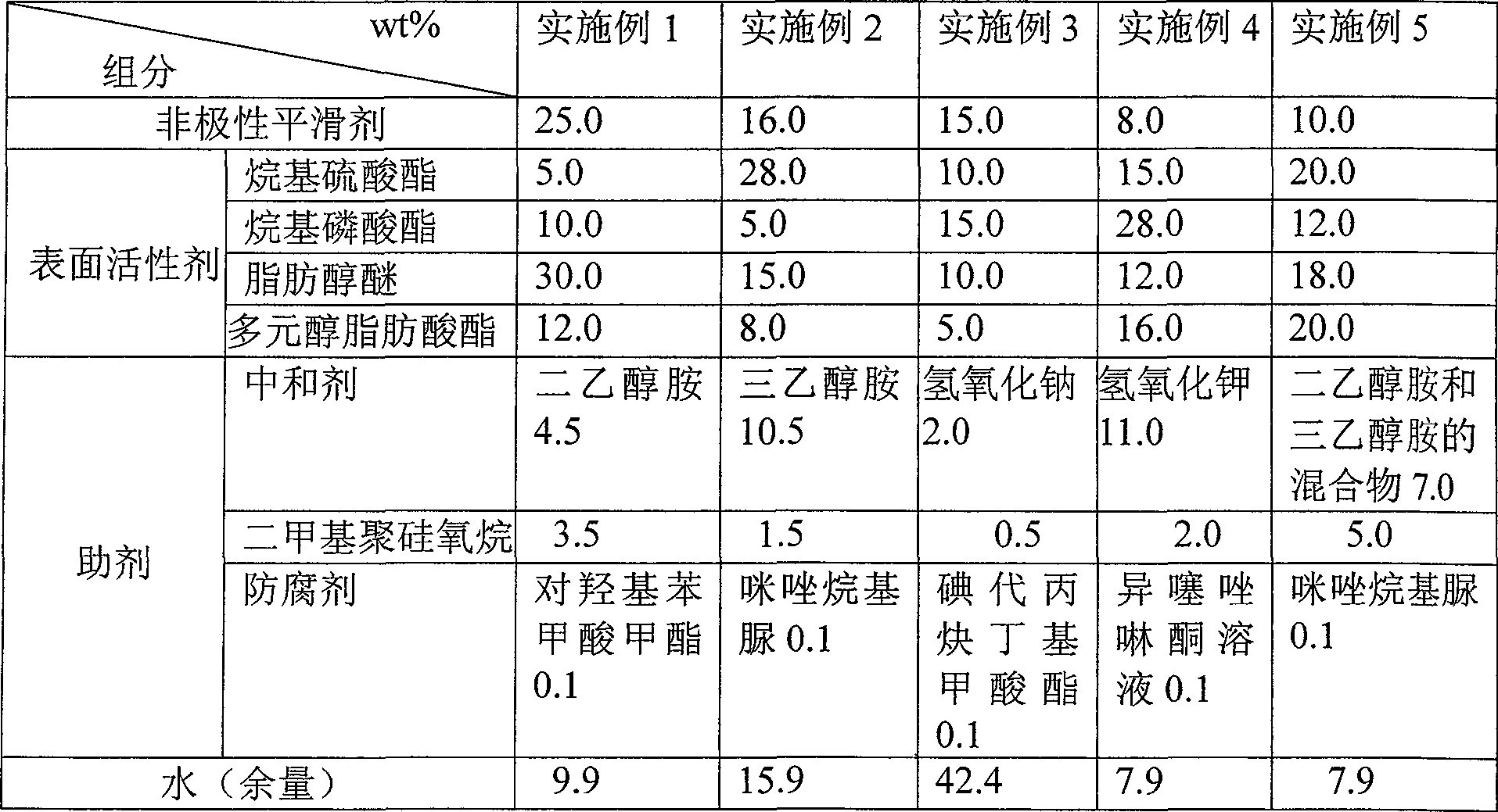 Vinylon pure-spinning fibre oil solution and preparing method thereof