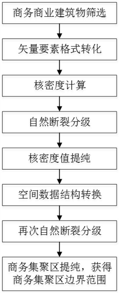 A Boundary Recognition System for Business Agglomeration Areas