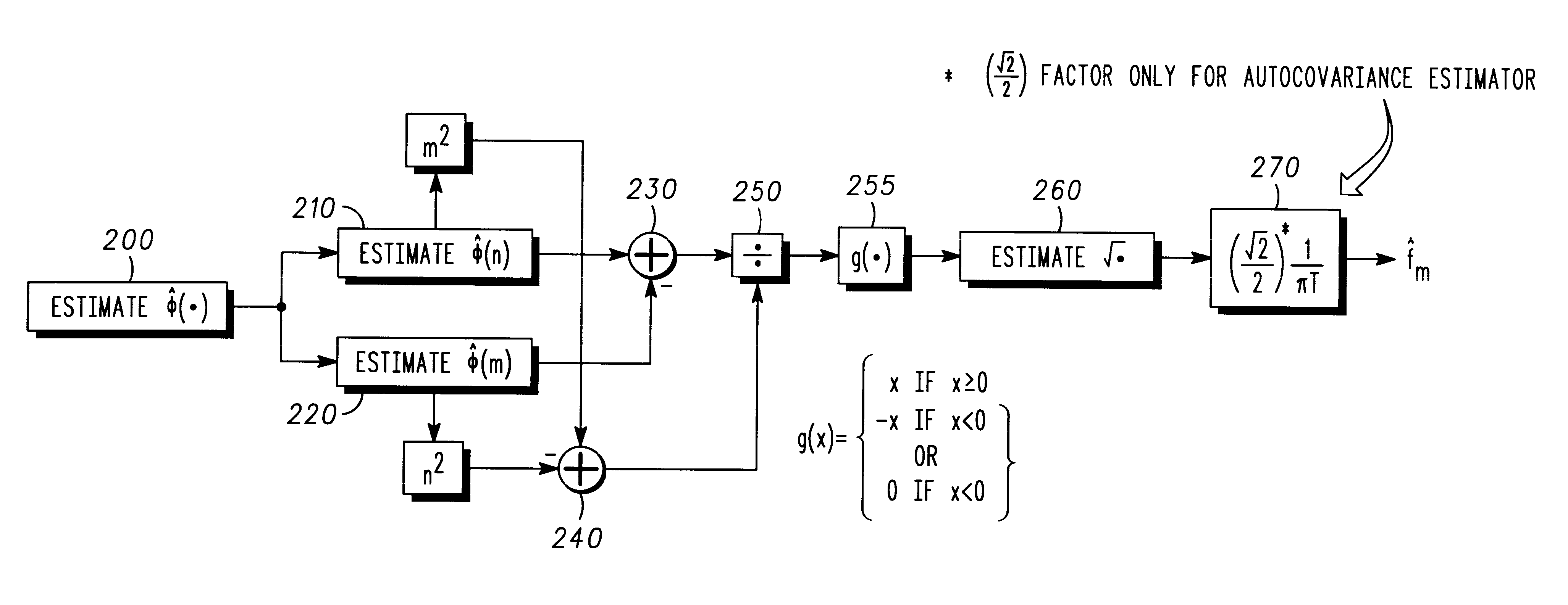 Doppler spread/velocity estimation in mobile wireless communication devices and methods therefor