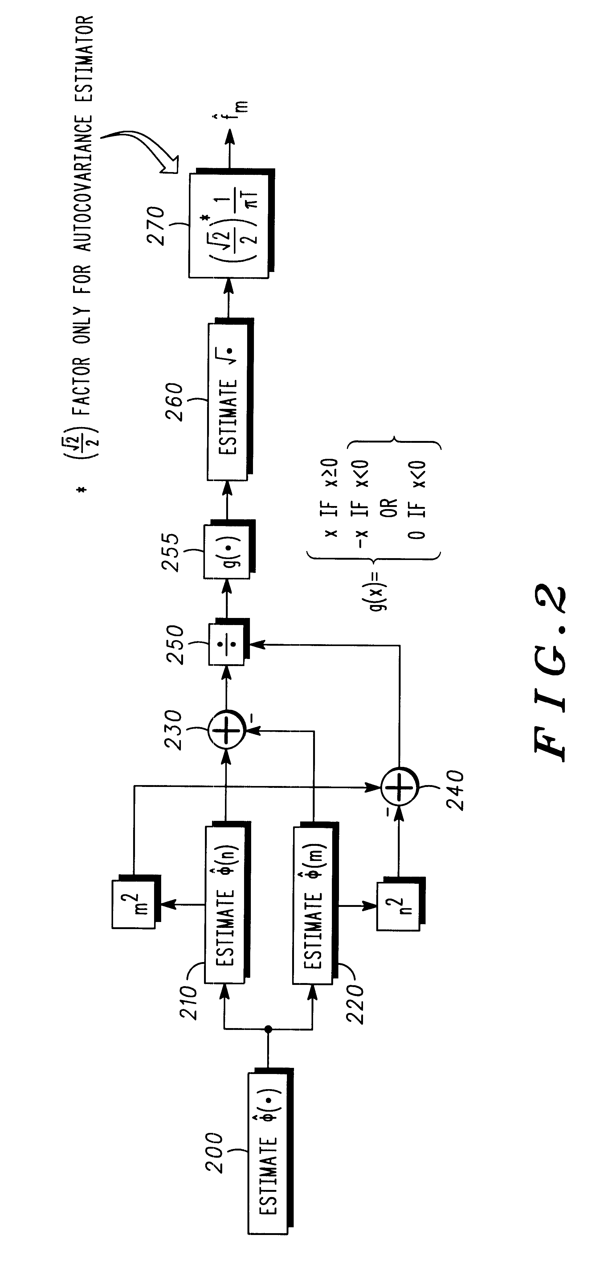 Doppler spread/velocity estimation in mobile wireless communication devices and methods therefor