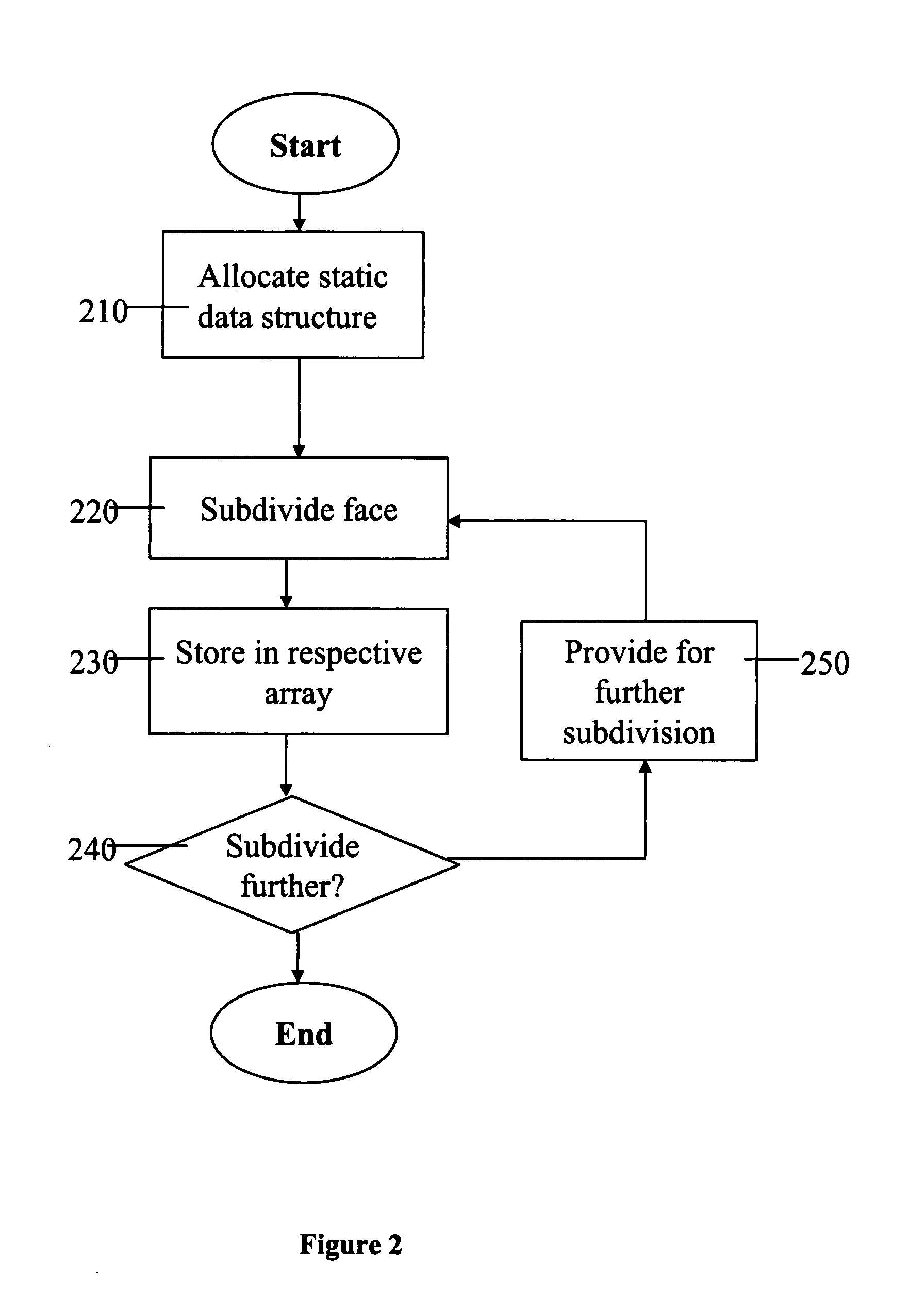 Adaptive computation of subdivision surfaces