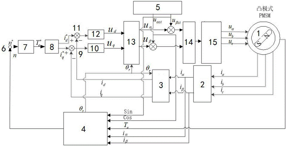 Speed ring fuzzy control and high-frequency injection method-based sensorless control system