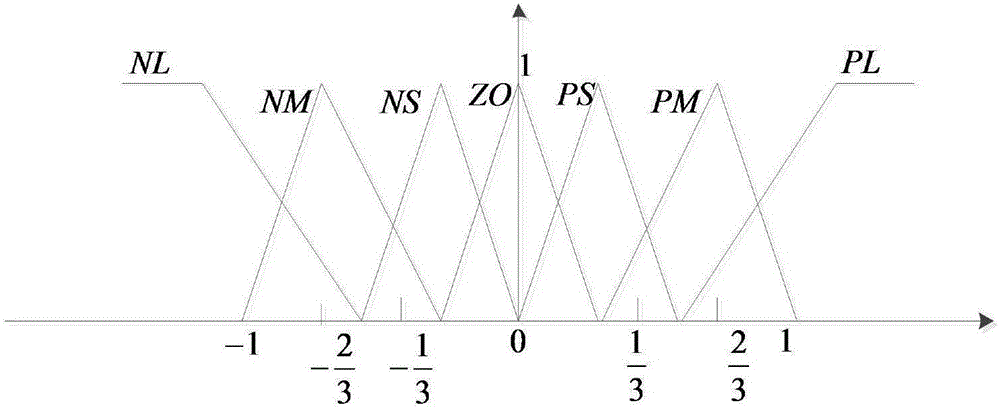 Speed ring fuzzy control and high-frequency injection method-based sensorless control system