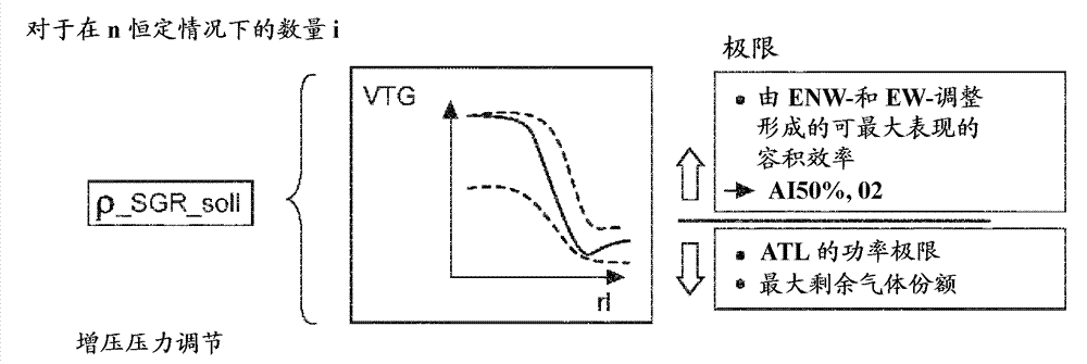 Method for operating an internal combustion engine