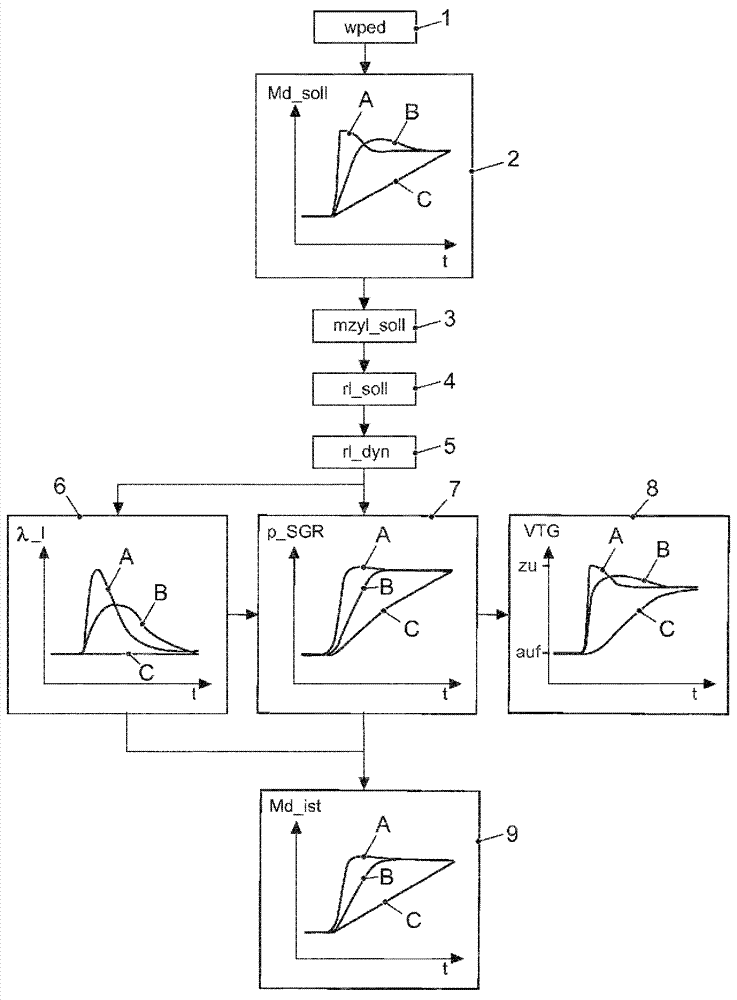 Method for operating an internal combustion engine