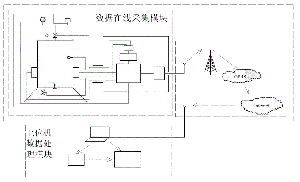 On-line early warning device and method for natural gas hydrate formation in pipeline transportation