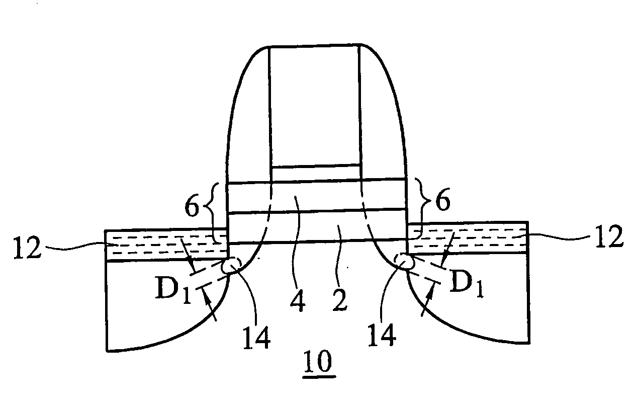 High performance transistor with a highly stressed channel