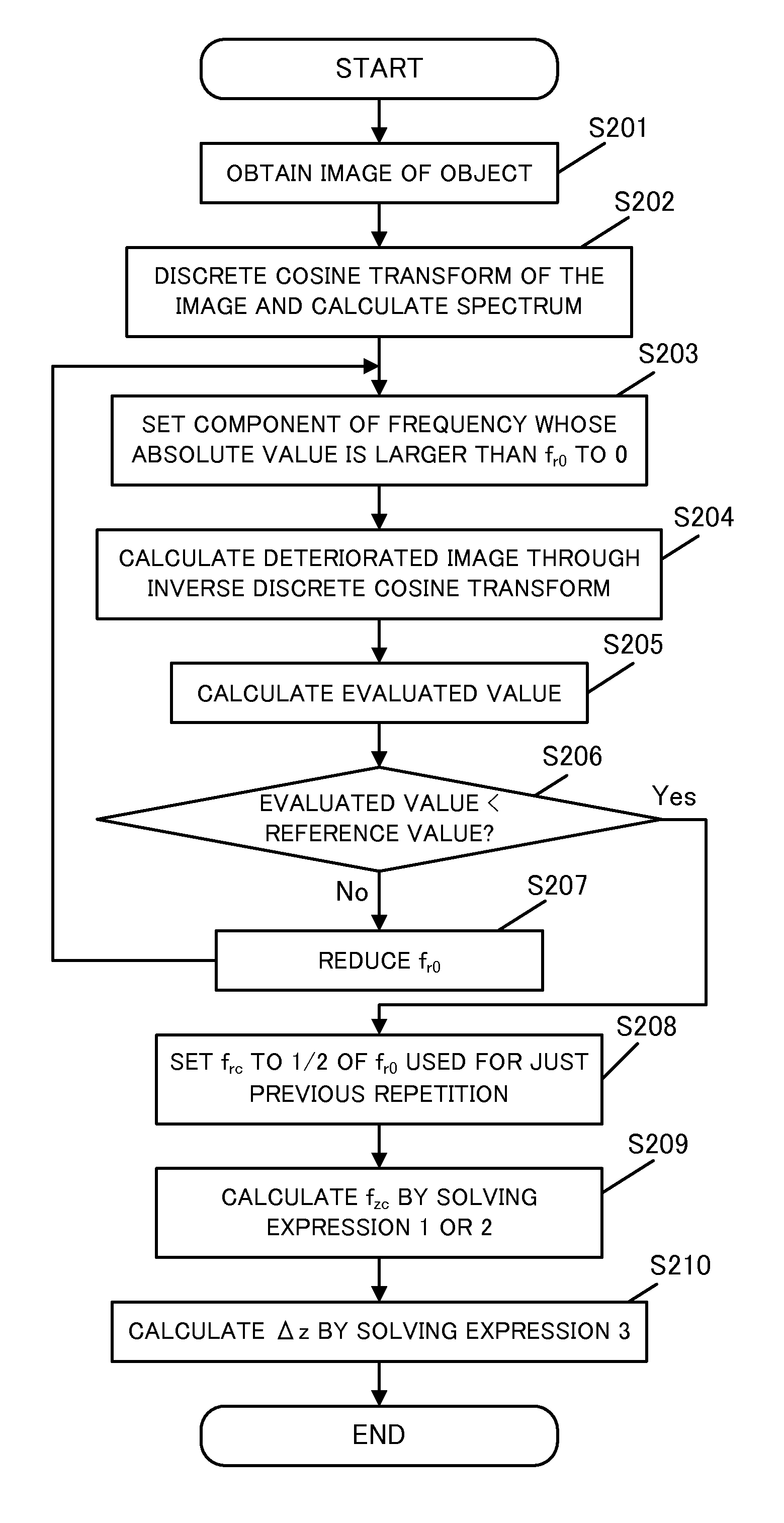 Image estimating method, non-transitory computer readable medium, and  image estimating apparatus