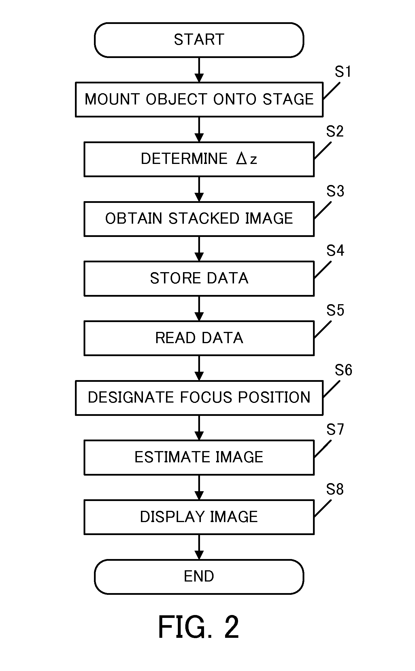 Image estimating method, non-transitory computer readable medium, and  image estimating apparatus