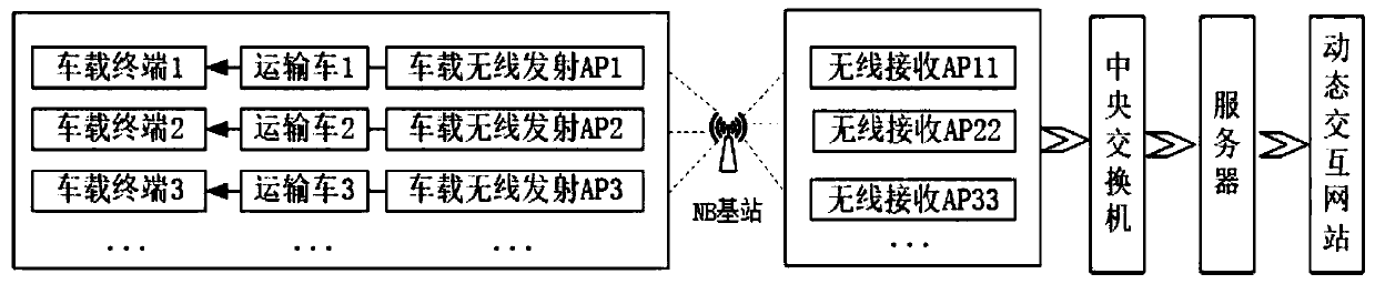 Online monitoring system for hazardous chemical substance transport vehicle