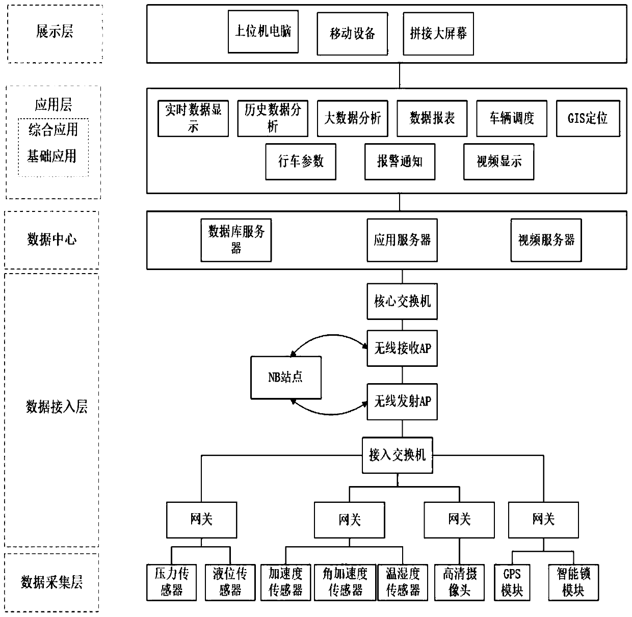 Online monitoring system for hazardous chemical substance transport vehicle