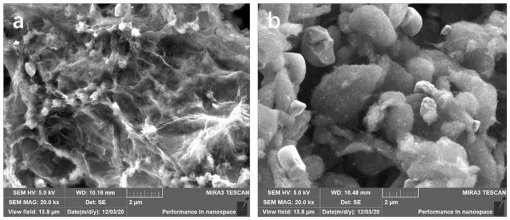 3D-printed high-specific-energy lithium ion battery positive and negative electrode material and preparation method and application thereof