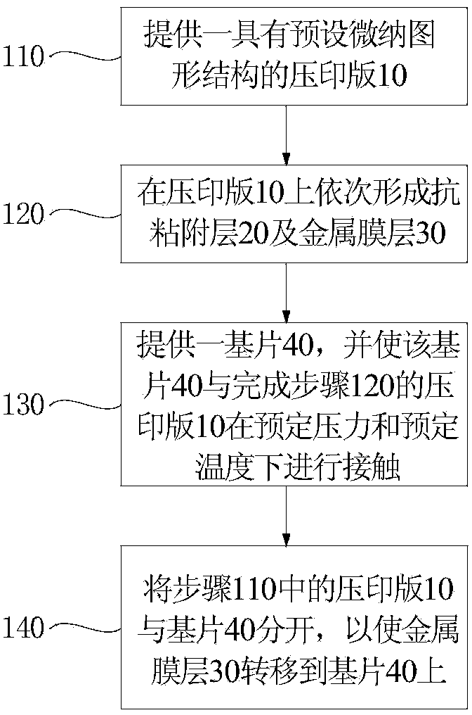 Metal patterning method