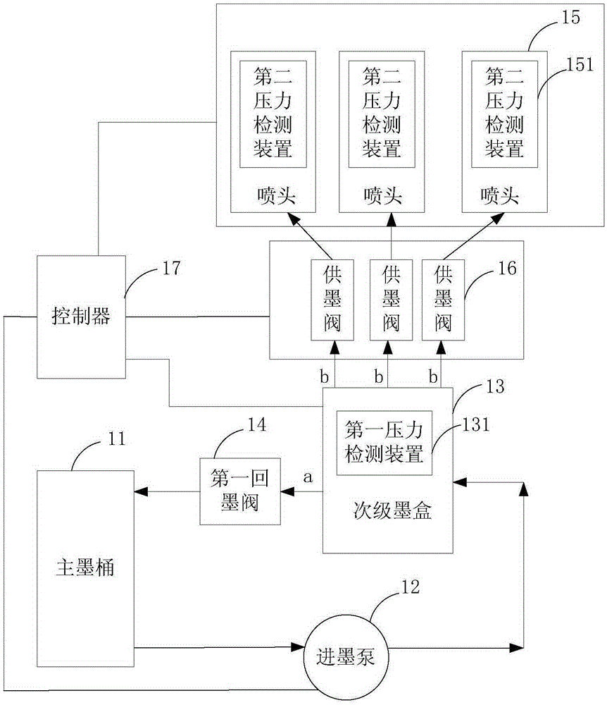 Ink supplying system