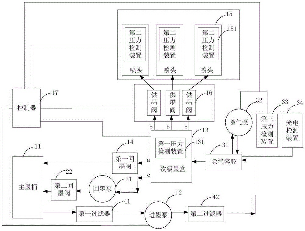 Ink supplying system