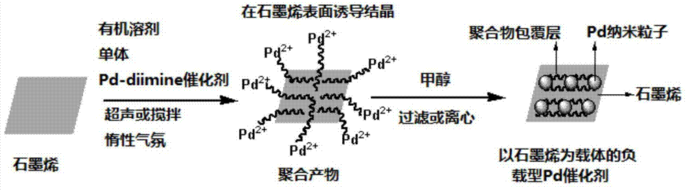 A kind of supported palladium catalyst with nano carbon as carrier and its preparation and application