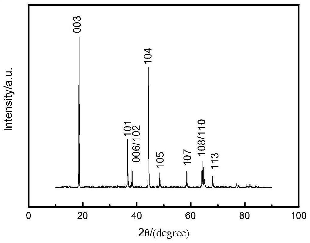 Co-doped modified lithium ion battery ternary positive electrode material and preparation method thereof