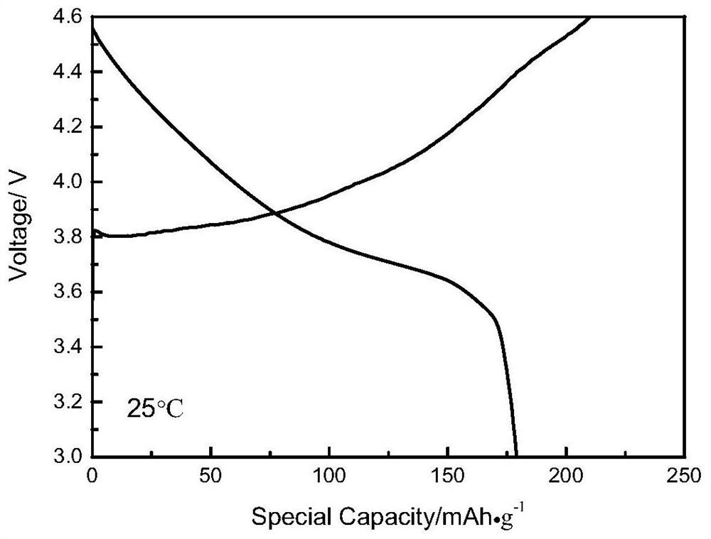 Co-doped modified lithium ion battery ternary positive electrode material and preparation method thereof