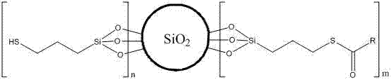 Silicon dioxide pellet with sulfur silane modified surface and synthesis method of pellet