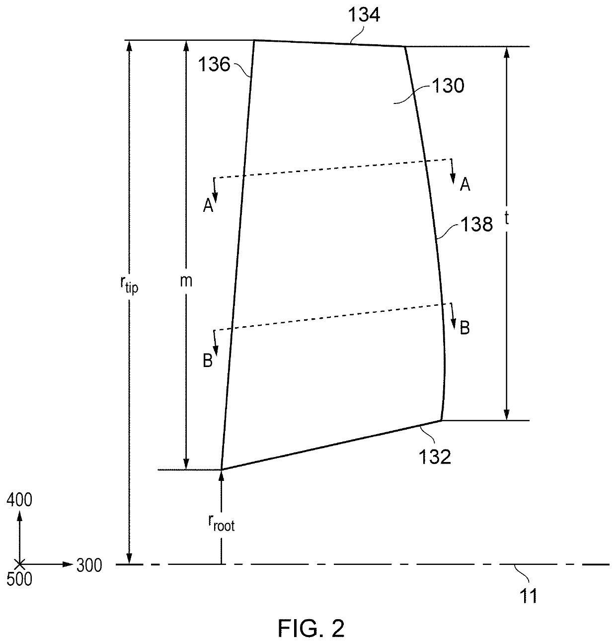 Gas turbine engine with optimized fan blade geometry