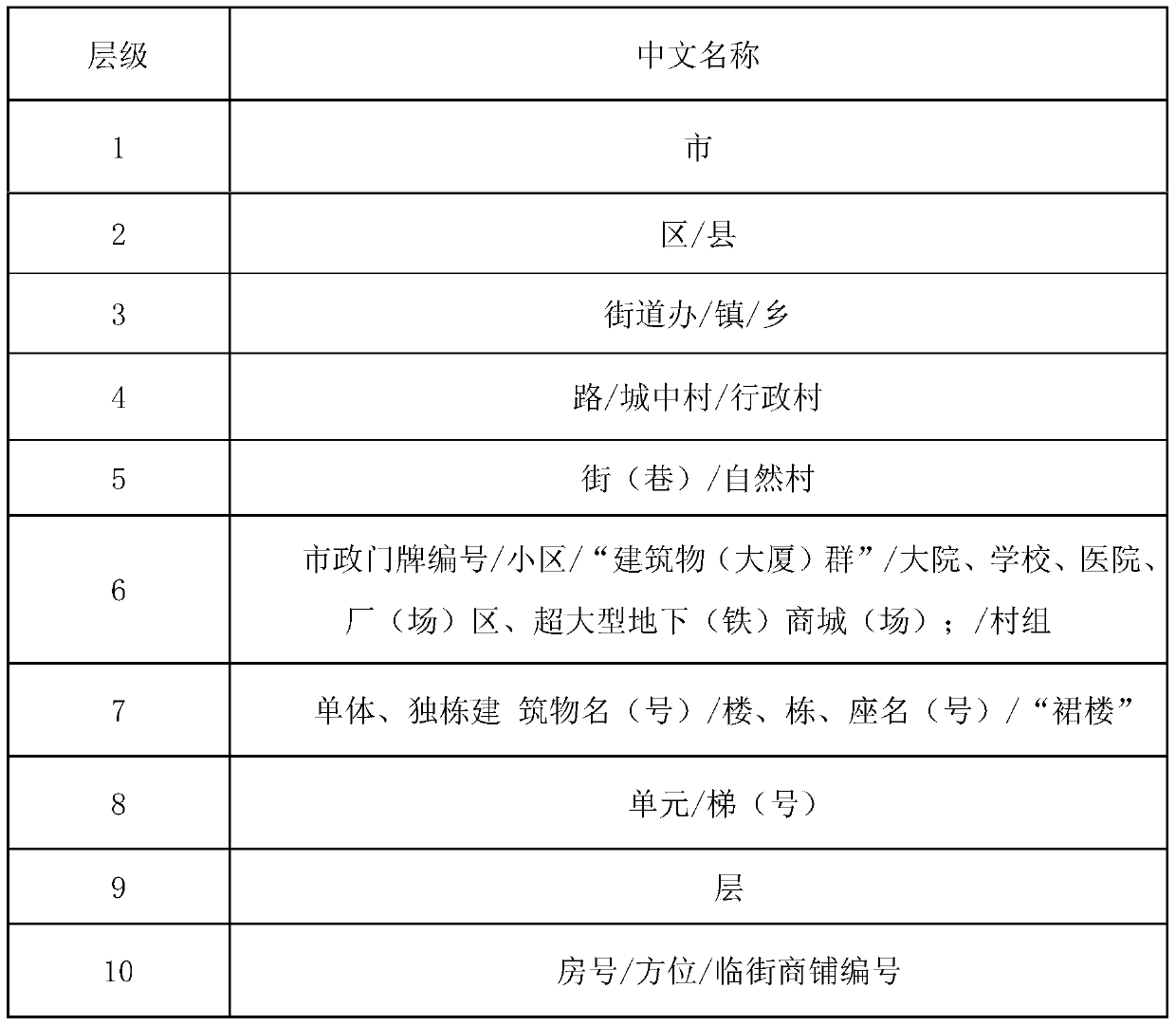 Urban standard grid informatization management method and system