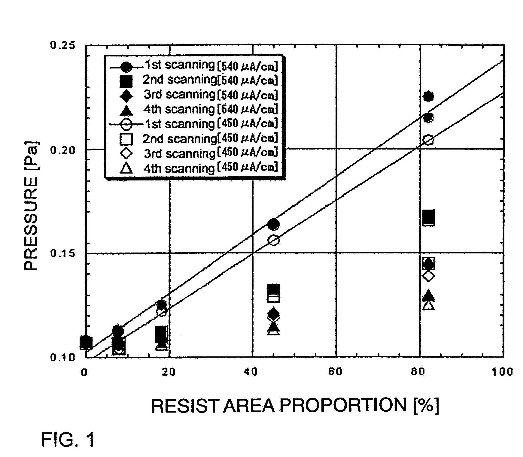 Methods for manufacturing an active matrix display device