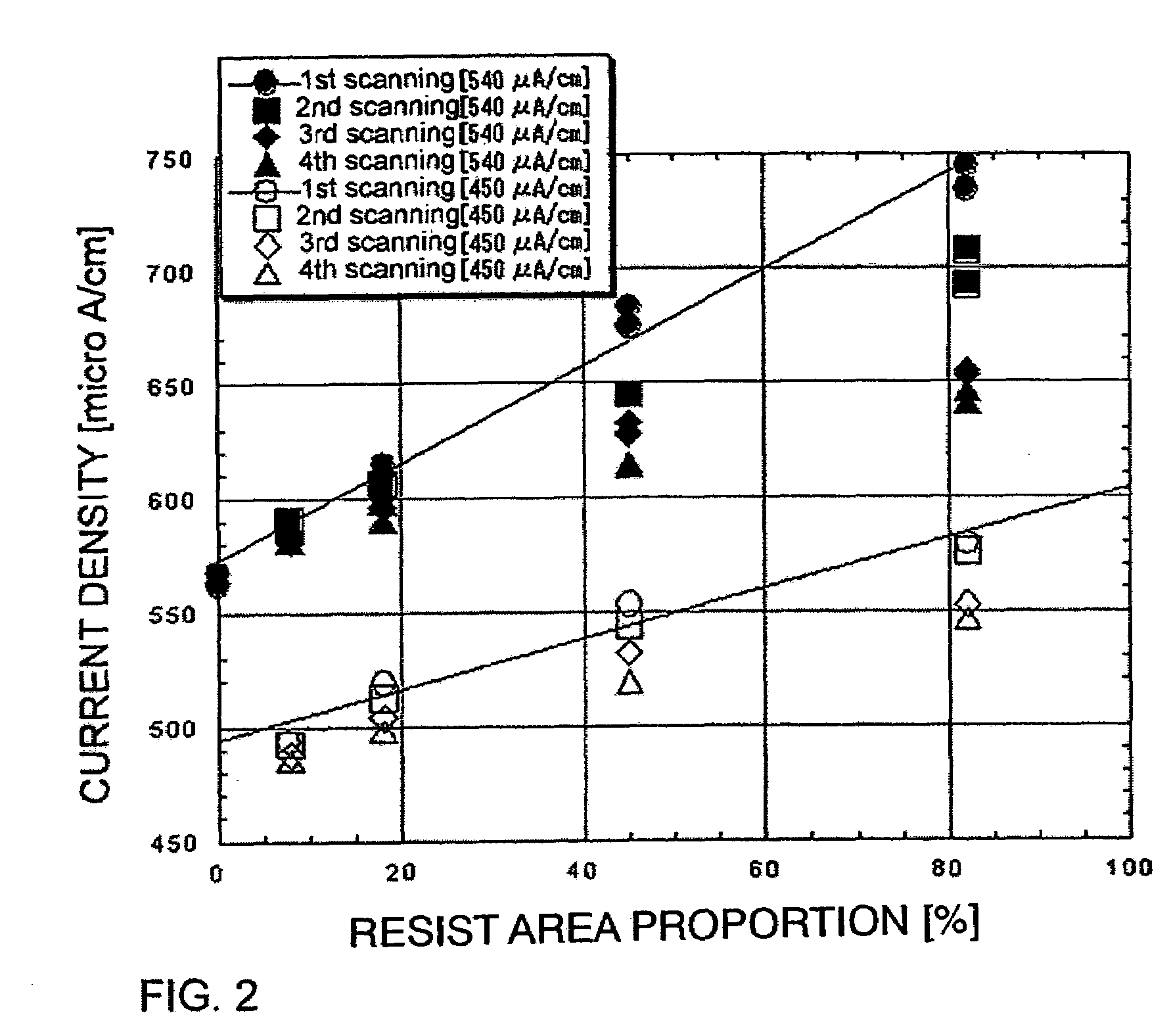 Methods for manufacturing an active matrix display device