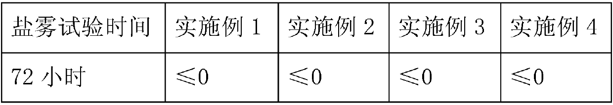 Waterborne organic-inorganic hybrid anticorrosion coating and its application method