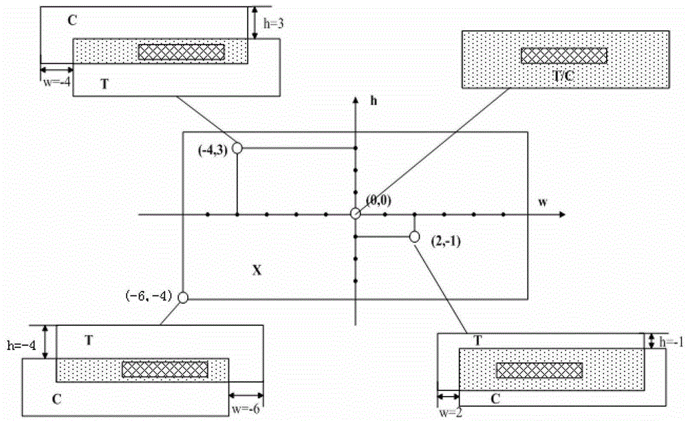 Correlation extraction method and device