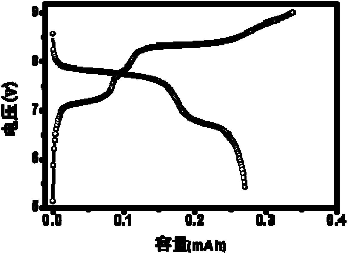 Bipolar current collecting body and bipolar solid-state lithium secondary battery assembled by bipolar current collecting body