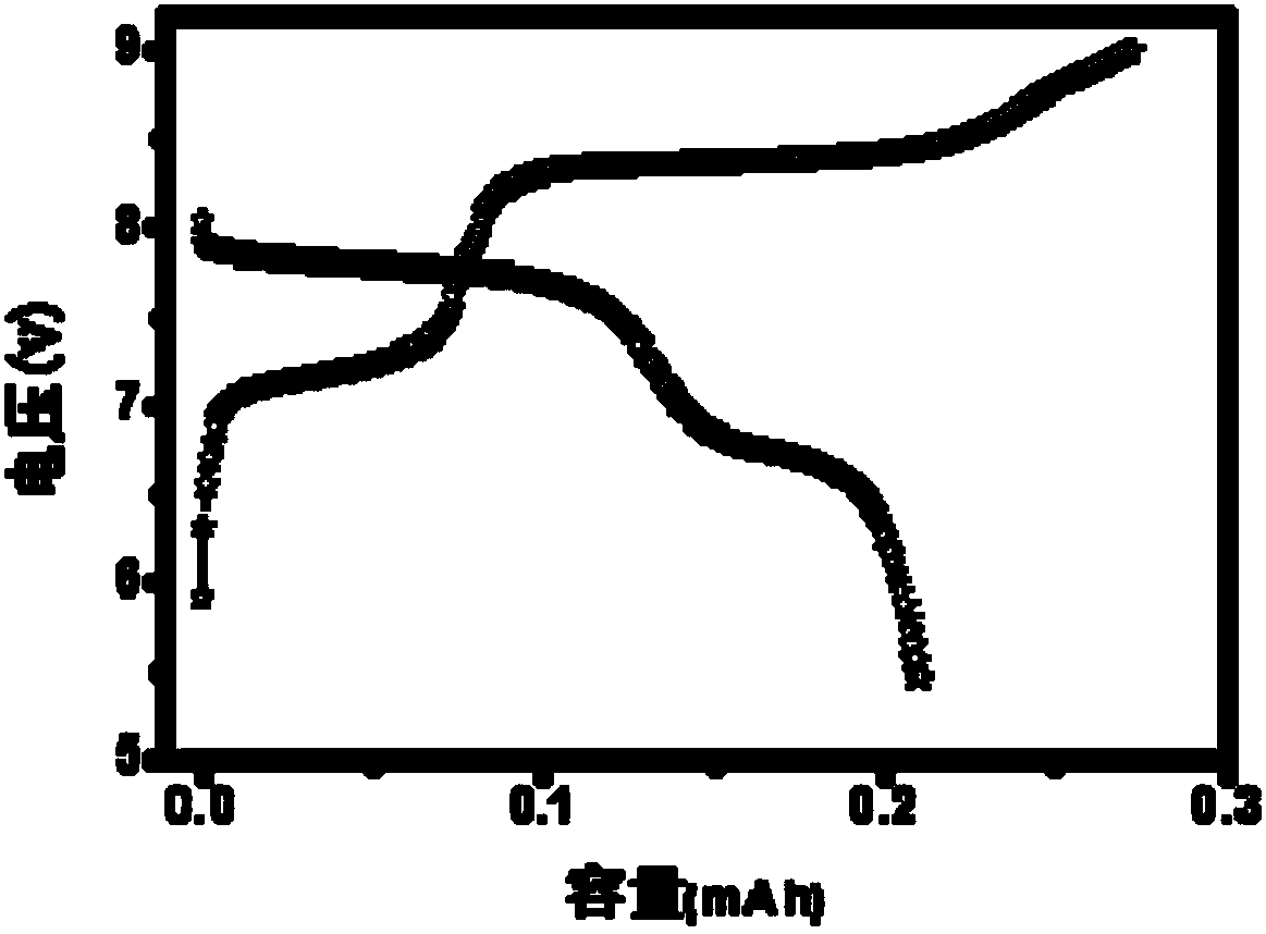 Bipolar current collecting body and bipolar solid-state lithium secondary battery assembled by bipolar current collecting body