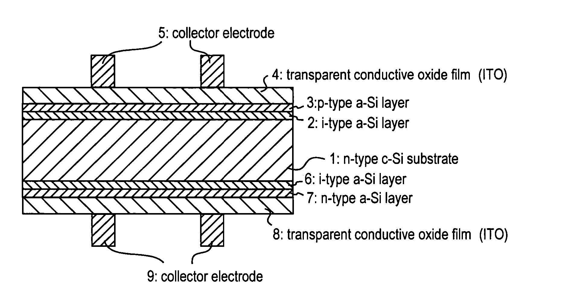 Photovoltaic device