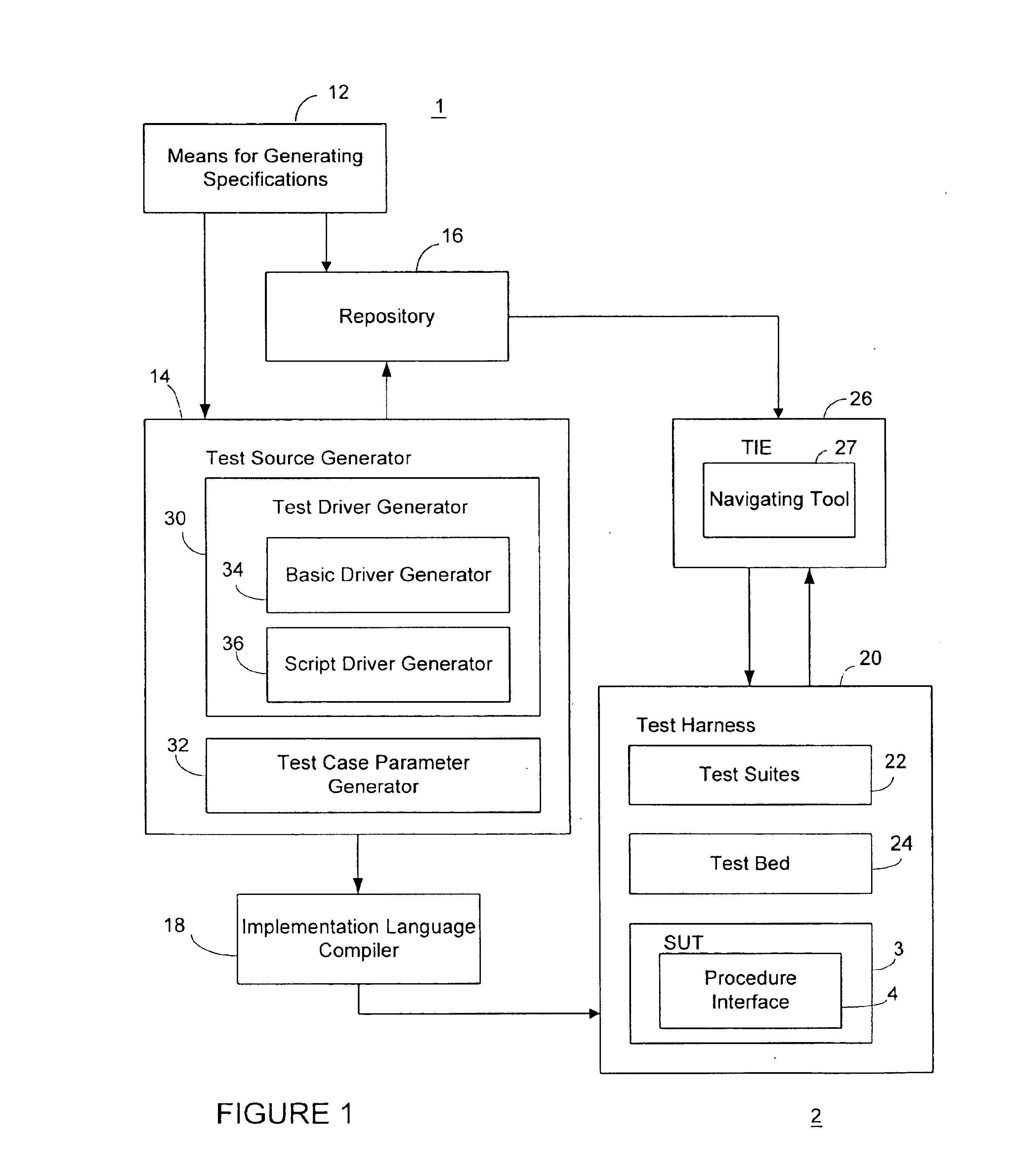 Method and system for forming skeletons for generating verification systems