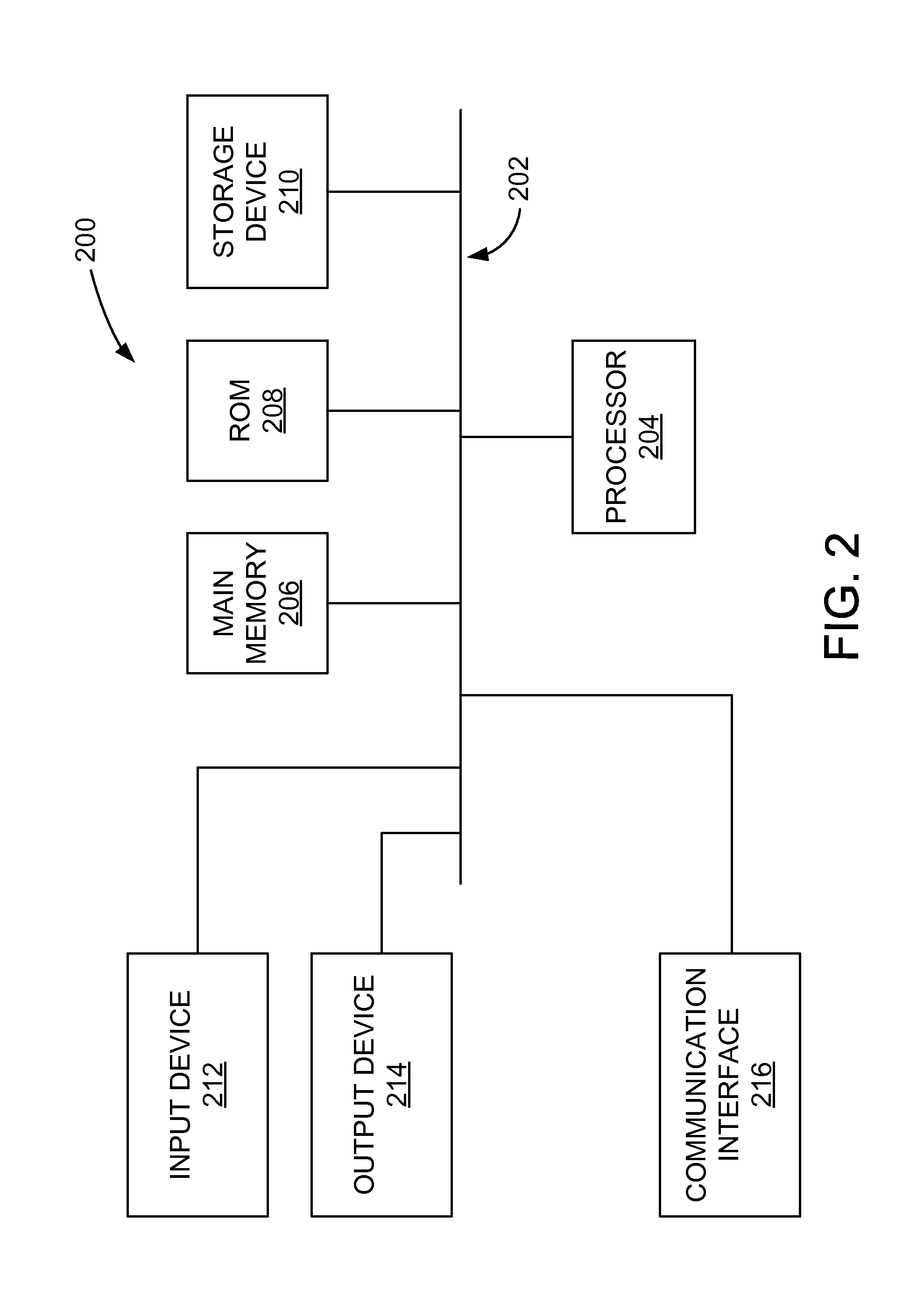 Systems and methods for layered training in machine-learning architectures